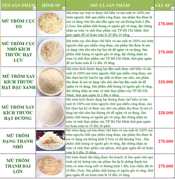 giá mủ trôm hiện nay