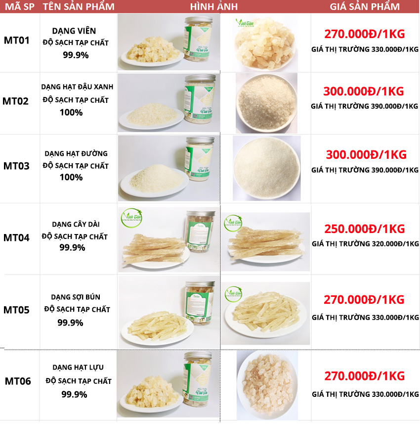 bảng giá mủ trôm vĩnh tâm