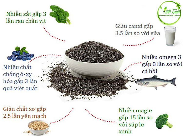 giá sỉ hạt chia